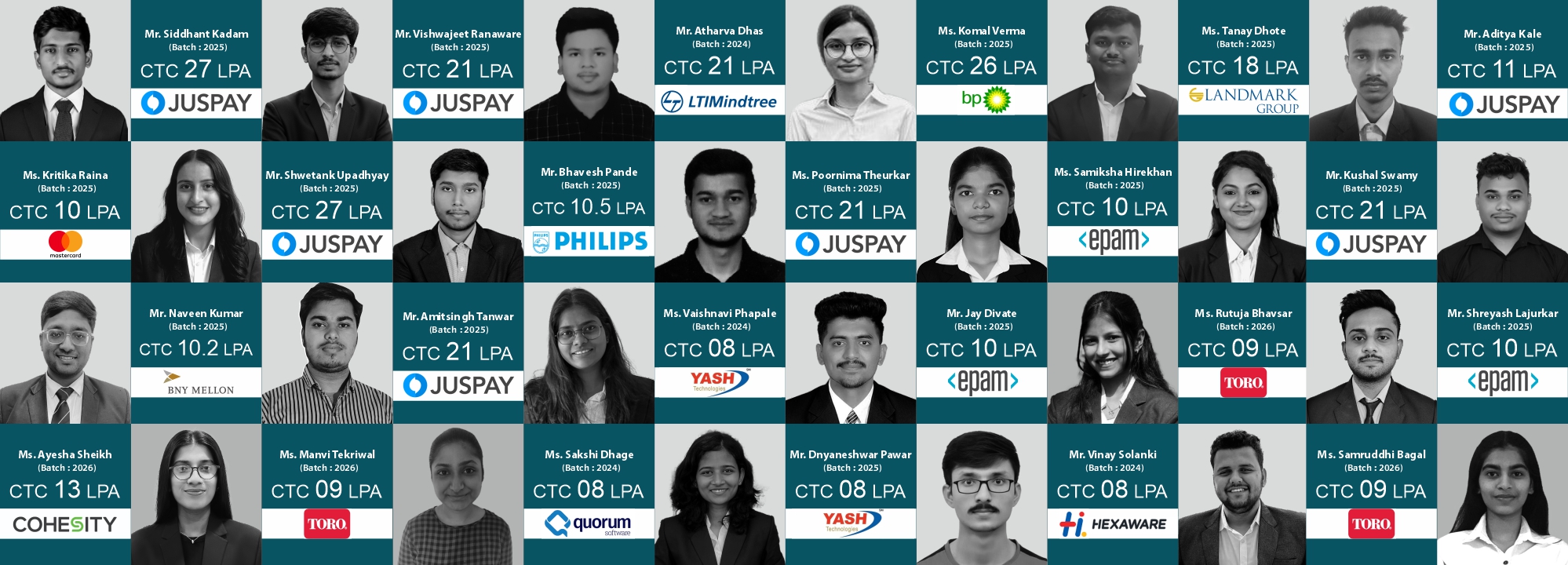 ICEM Placed Student Banner